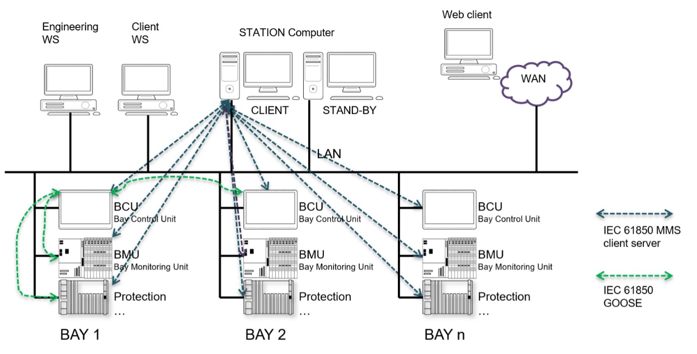 straton_Application_IEC61850.jpg (139 KB)