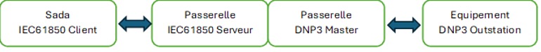 straton_Produit_DNP3.jpg (19 Ko)